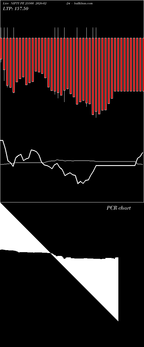  option chart NIFTY PE 25500 2026-02-24 