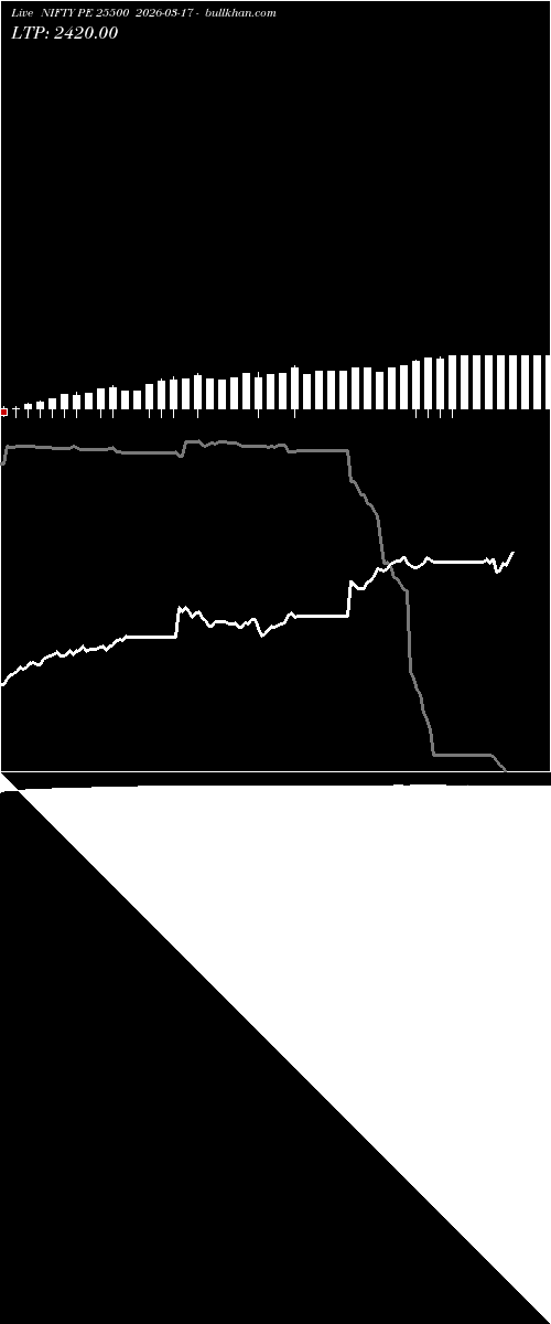  option chart NIFTY PE 25500 2026-03-17 