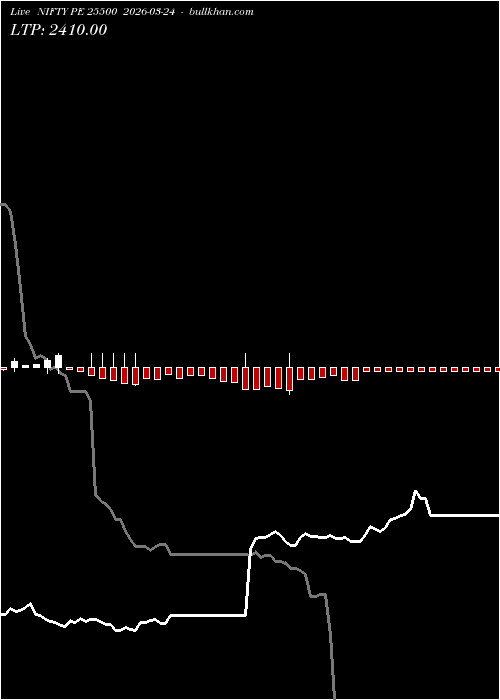  option chart NIFTY PE 25500 2026-03-24 