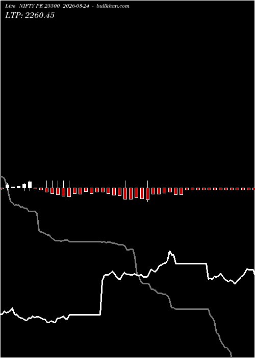  option chart NIFTY PE 25500 2026-03-24 