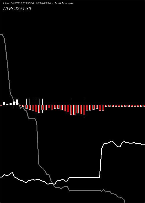  option chart NIFTY PE 25500 2026-03-24 