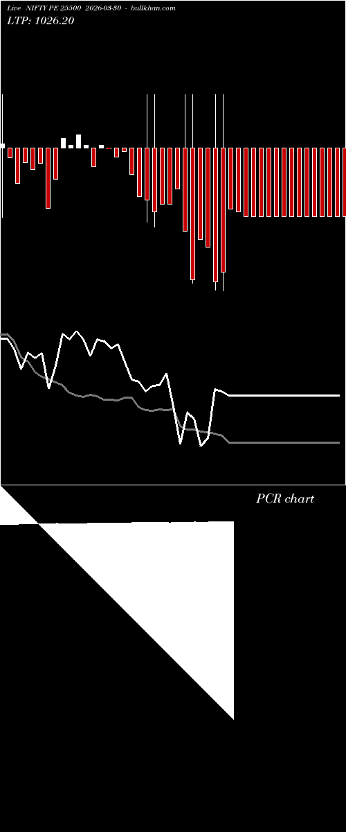  option chart NIFTY PE 25500 2026-03-30 
