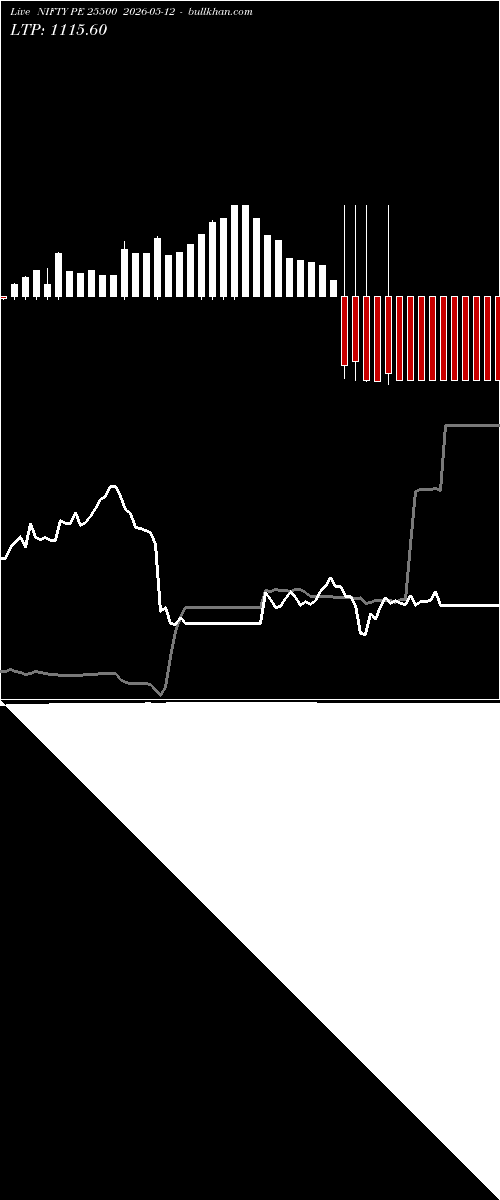  option chart NIFTY PE 25500 2026-05-12 