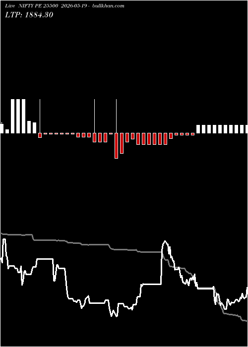  option chart NIFTY PE 25500 2026-05-19 