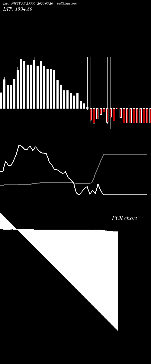  option chart NIFTY PE 25500 2026-05-26 