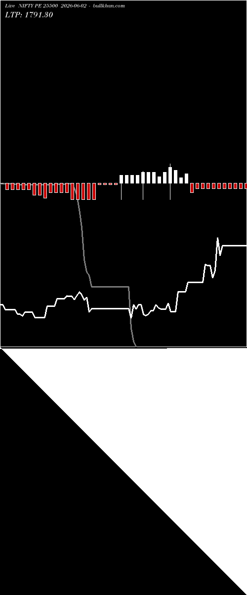  option chart NIFTY PE 25500 2026-06-02 