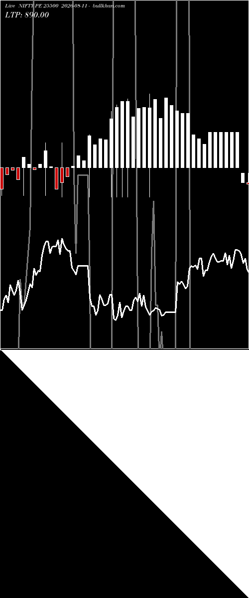  option chart NIFTY PE 25500 2026-08-11 