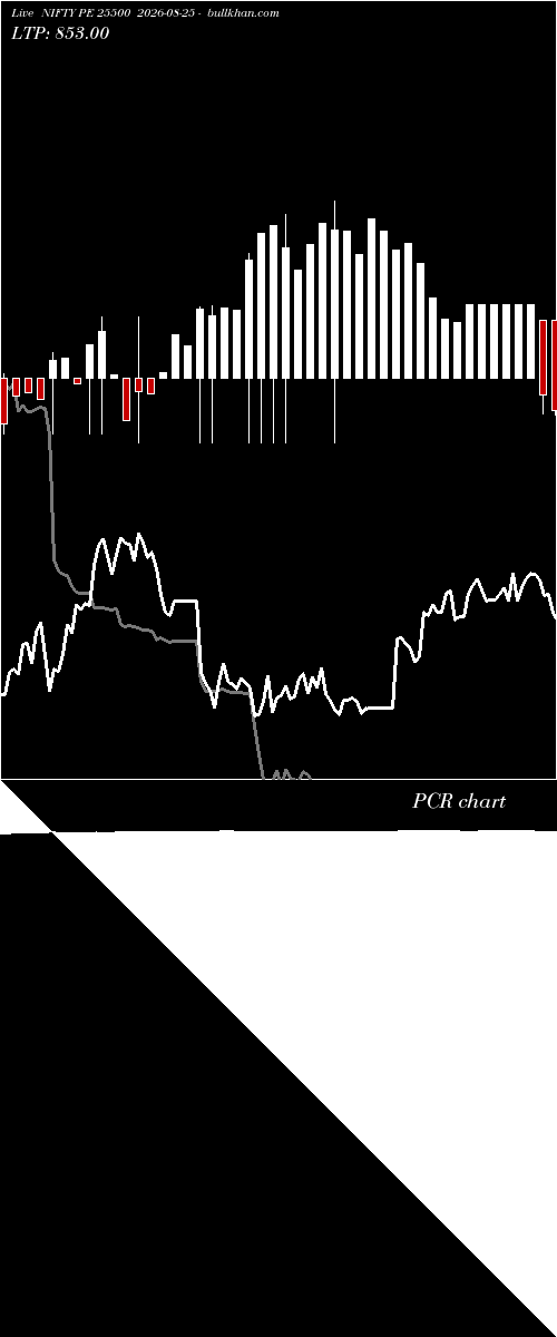  option chart NIFTY PE 25500 2026-08-25 