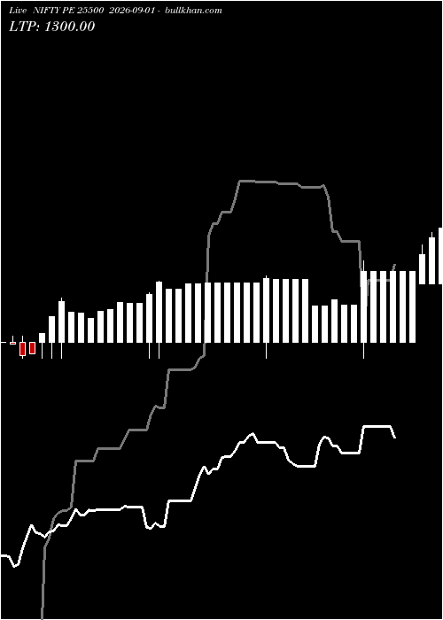 option chart NIFTY PE 25500 2026-09-01 