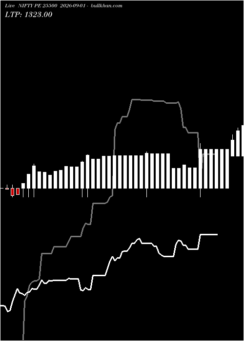 option chart NIFTY PE 25500 2026-09-01 