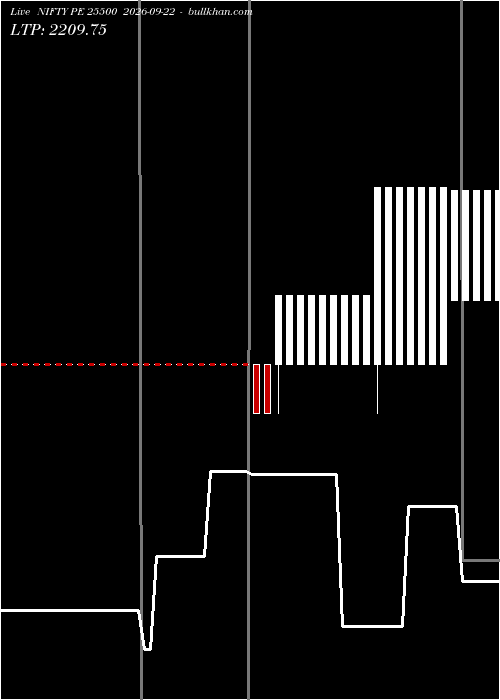 option chart NIFTY PE 25500 2026-09-22 