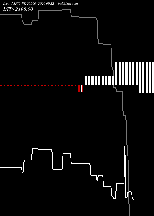  option chart NIFTY PE 25500 2026-09-22 