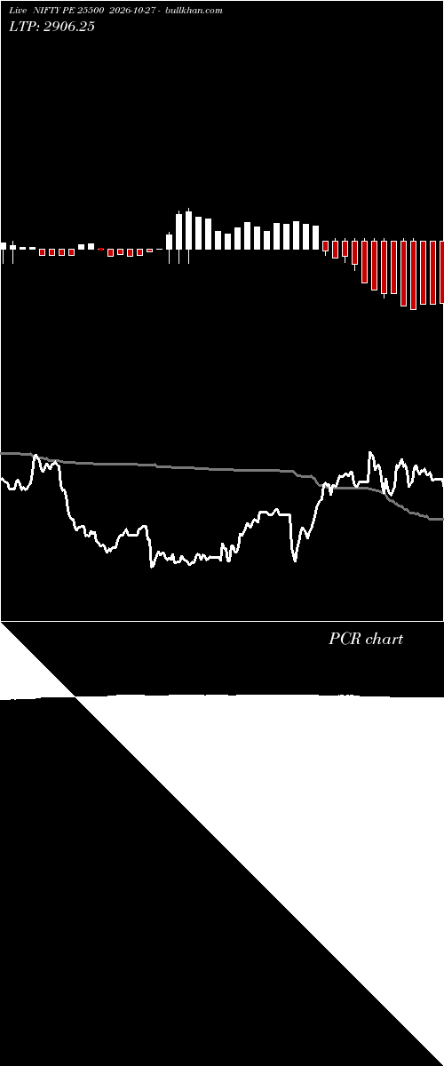  option chart NIFTY PE 25500 2026-10-27 