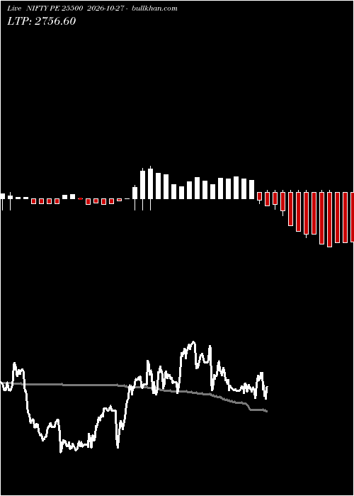  option chart NIFTY PE 25500 2026-10-27 