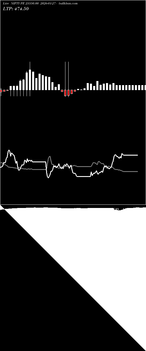  option chart NIFTY PE 25550.00 2026-01-27 