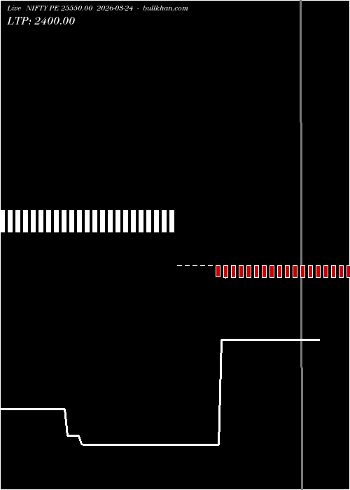  option chart NIFTY PE 25550.00 2026-03-24 