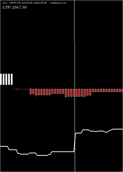  option chart NIFTY PE 25550.00 2026-03-30 