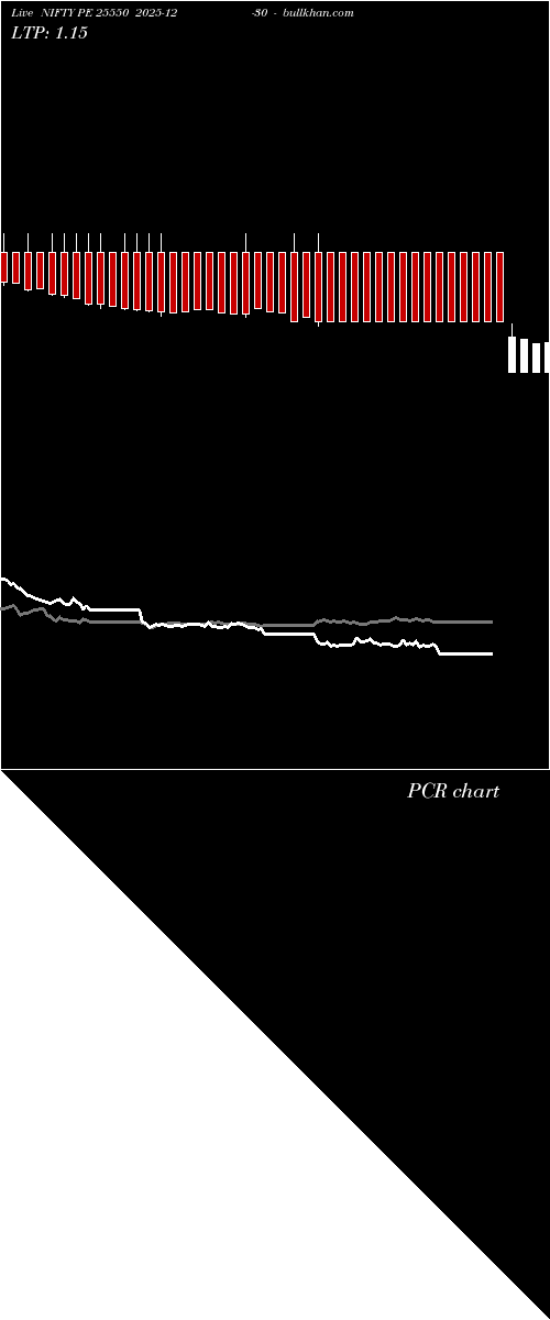  option chart NIFTY PE 25550 2025-12-30 