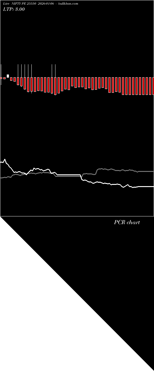  option chart NIFTY PE 25550 2026-01-06 