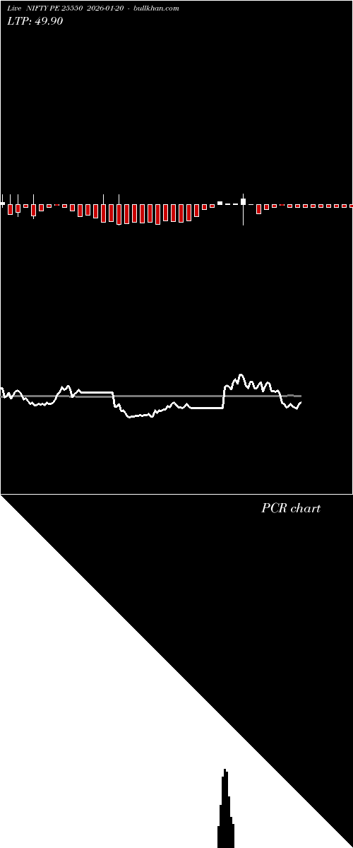  option chart NIFTY PE 25550 2026-01-20 