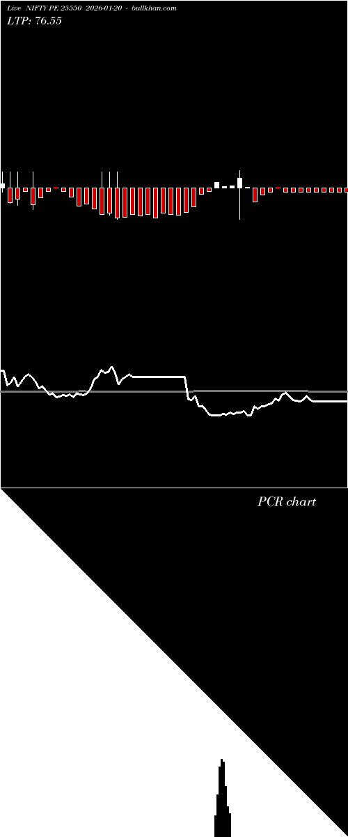  option chart NIFTY PE 25550 2026-01-20 