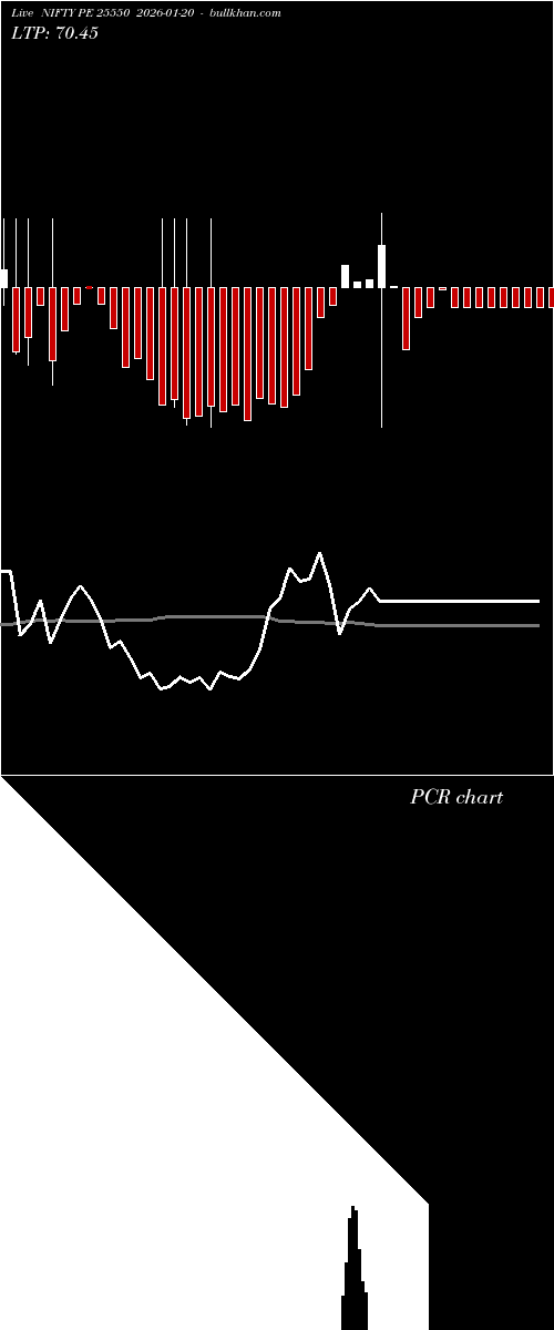  option chart NIFTY PE 25550 2026-01-20 