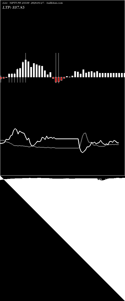 option chart NIFTY PE 25550 2026-01-27 