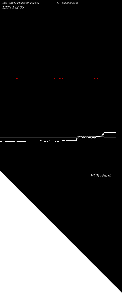  option chart NIFTY PE 25550 2026-02-17 