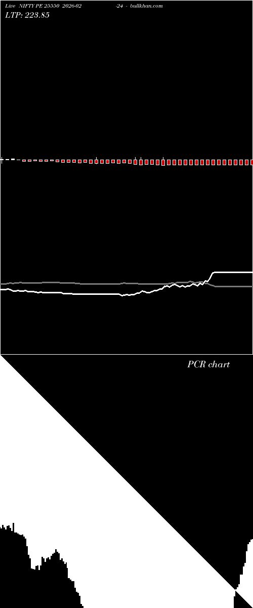  option chart NIFTY PE 25550 2026-02-24 