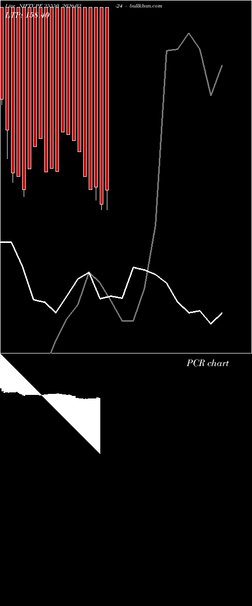  option chart NIFTY PE 25550 2026-02-24 