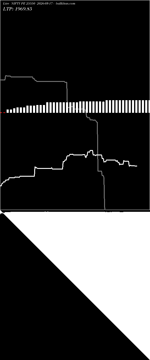  option chart NIFTY PE 25550 2026-03-17 