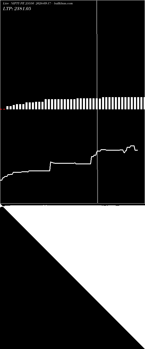  option chart NIFTY PE 25550 2026-03-17 