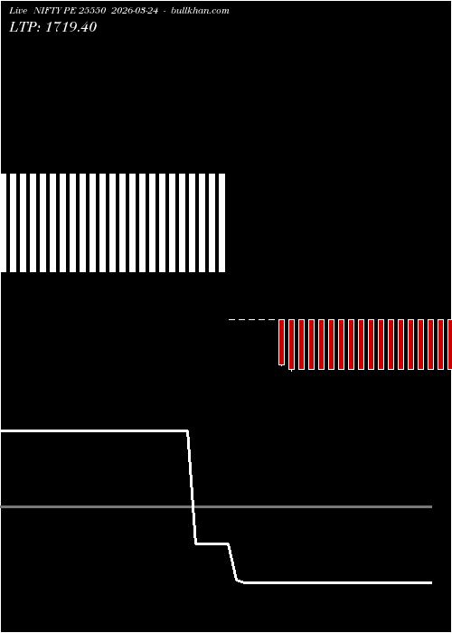  option chart NIFTY PE 25550 2026-03-24 