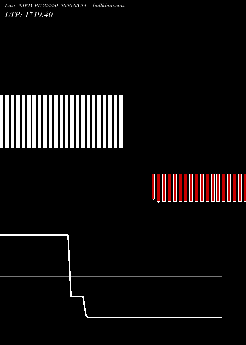  option chart NIFTY PE 25550 2026-03-24 