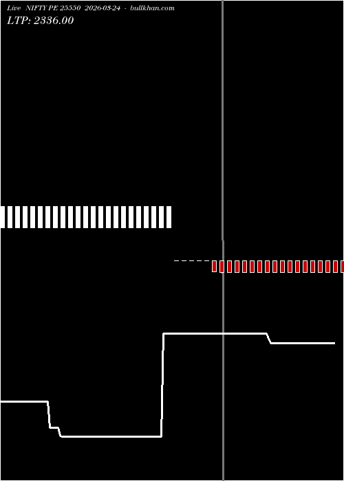  option chart NIFTY PE 25550 2026-03-24 
