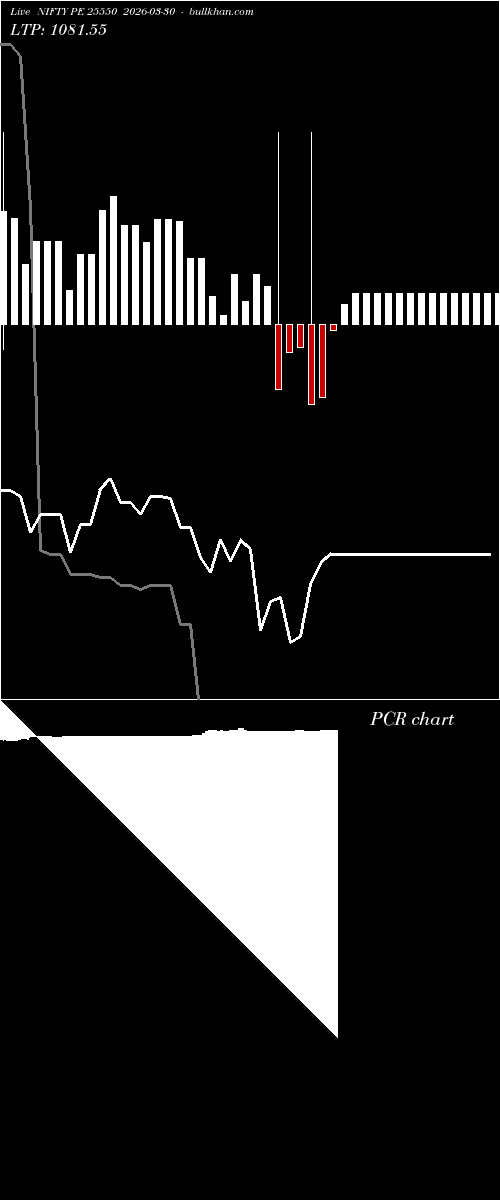  option chart NIFTY PE 25550 2026-03-30 