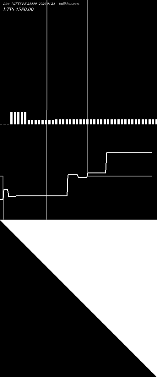  option chart NIFTY PE 25550 2026-04-28 