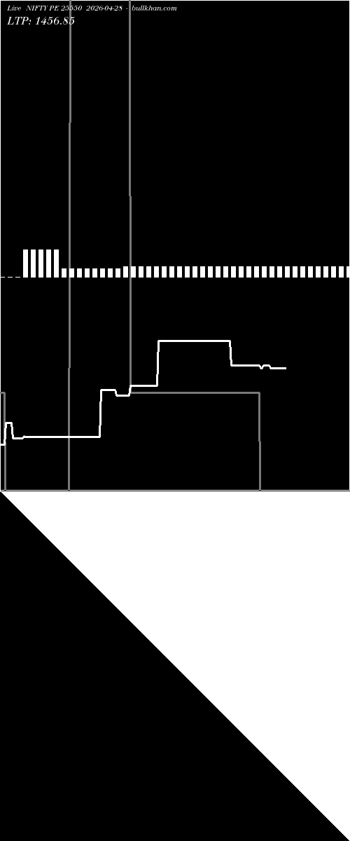  option chart NIFTY PE 25550 2026-04-28 