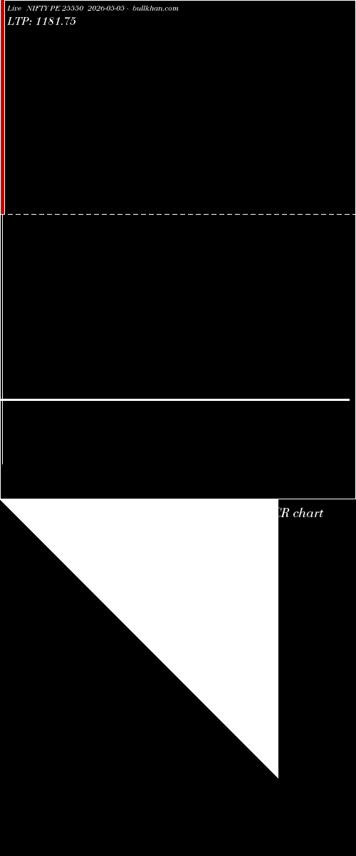  option chart NIFTY PE 25550 2026-05-05 