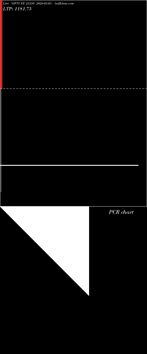  option chart NIFTY PE 25550 2026-05-05 
