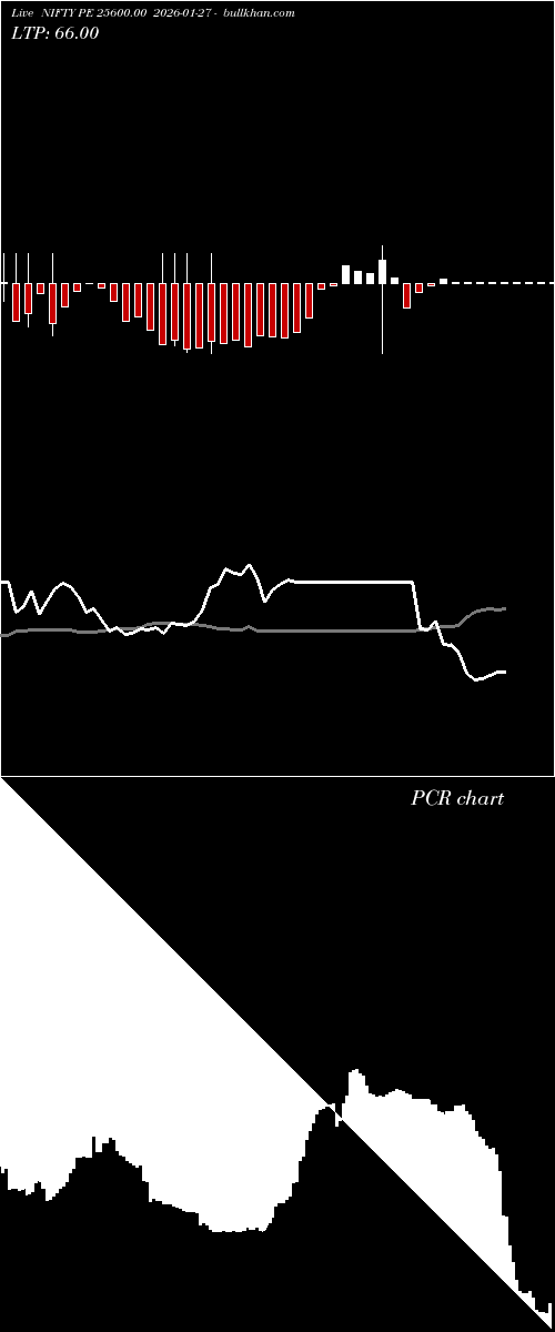  option chart NIFTY PE 25600.00 2026-01-27 