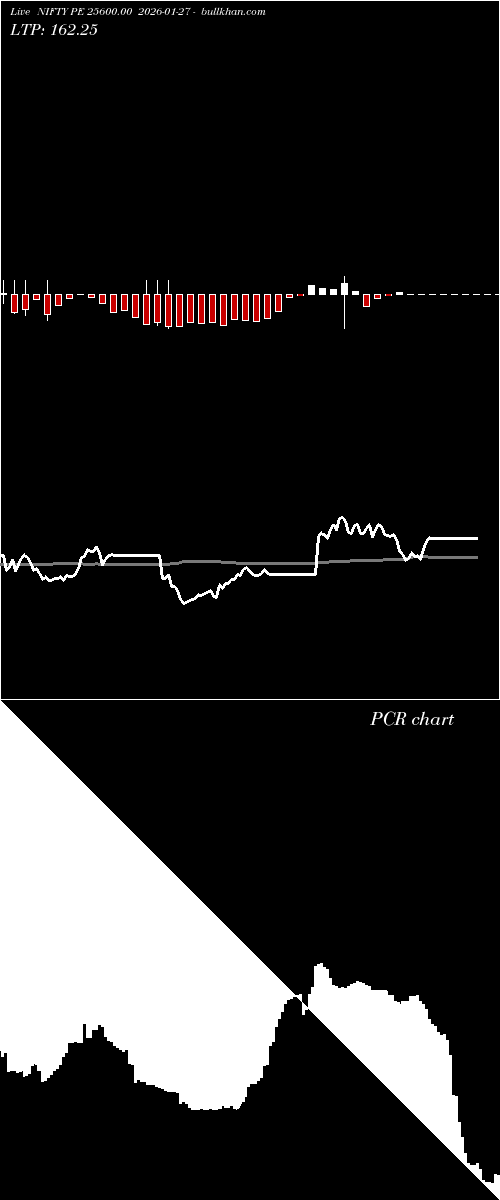 option chart NIFTY PE 25600.00 2026-01-27 