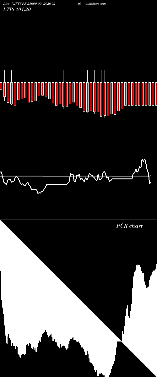  option chart NIFTY PE 25600.00 2026-02-10 