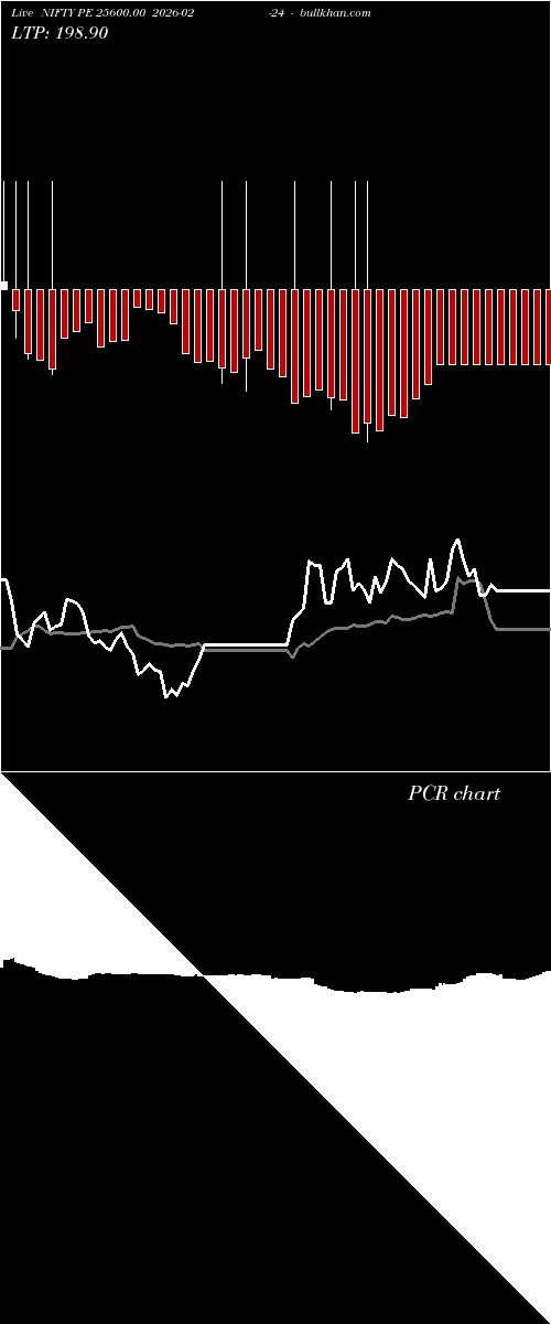  option chart NIFTY PE 25600.00 2026-02-24 