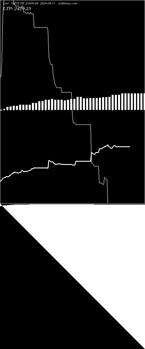  option chart NIFTY PE 25600.00 2026-03-17 