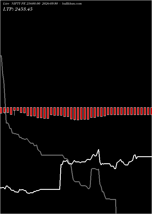  option chart NIFTY PE 25600.00 2026-03-30 