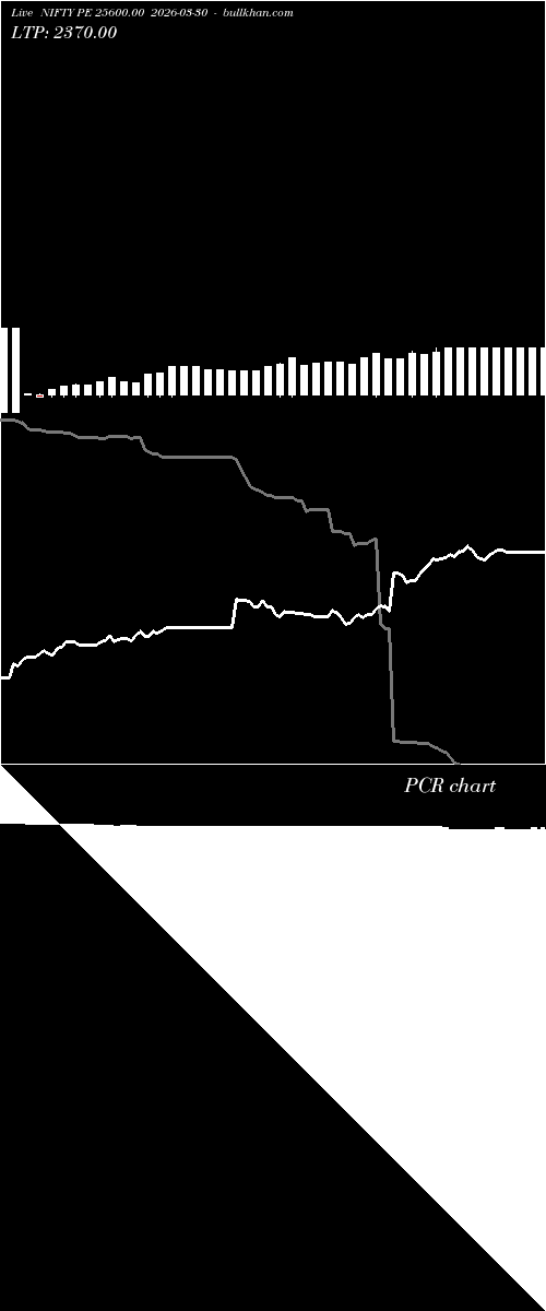  option chart NIFTY PE 25600.00 2026-03-30 