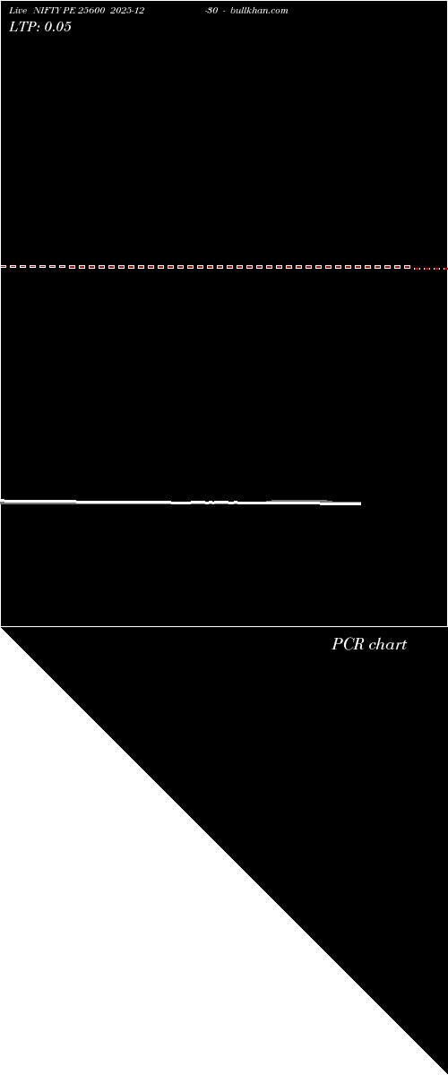  option chart NIFTY PE 25600 2025-12-30 