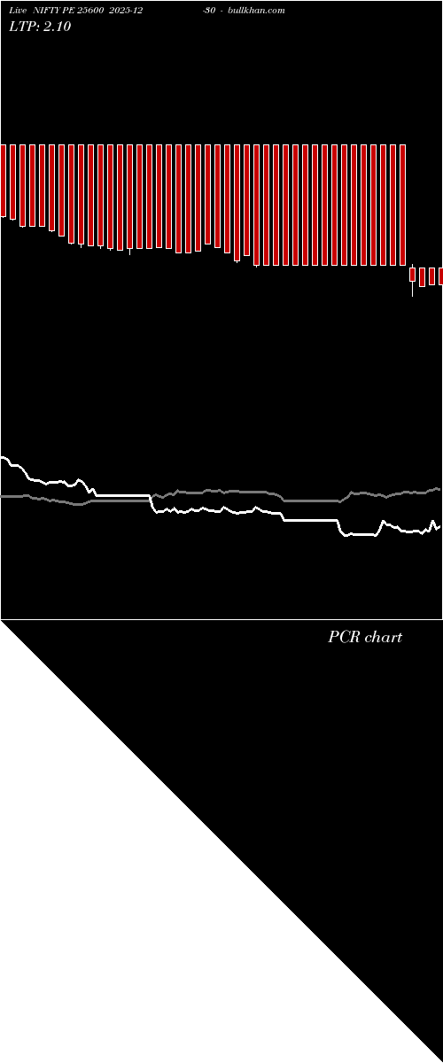  option chart NIFTY PE 25600 2025-12-30 