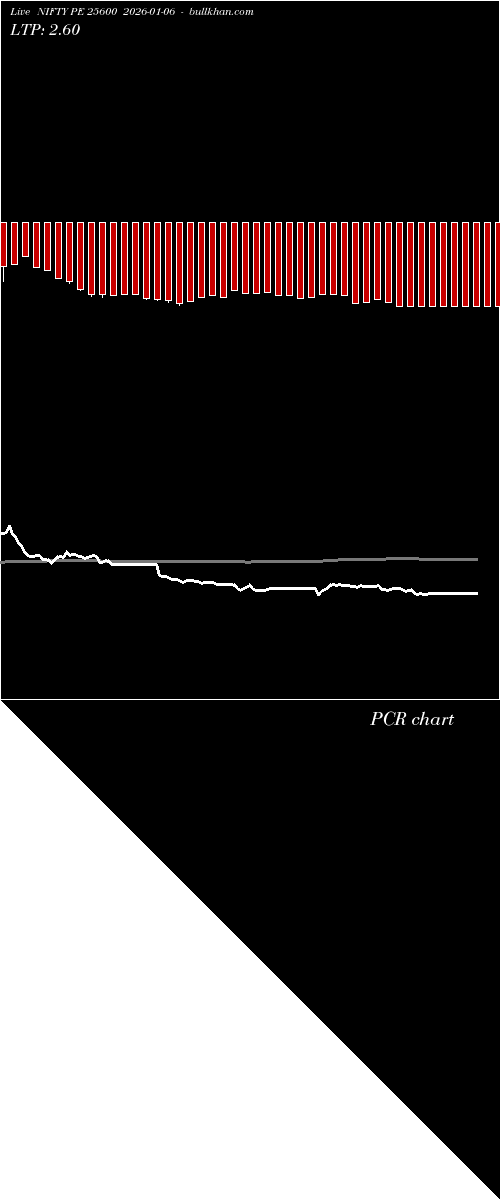 option chart NIFTY PE 25600 2026-01-06 